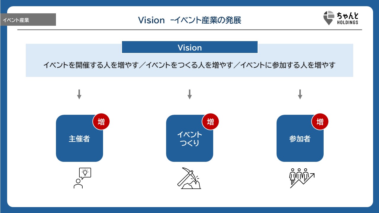 Vision - イベント産業の発展