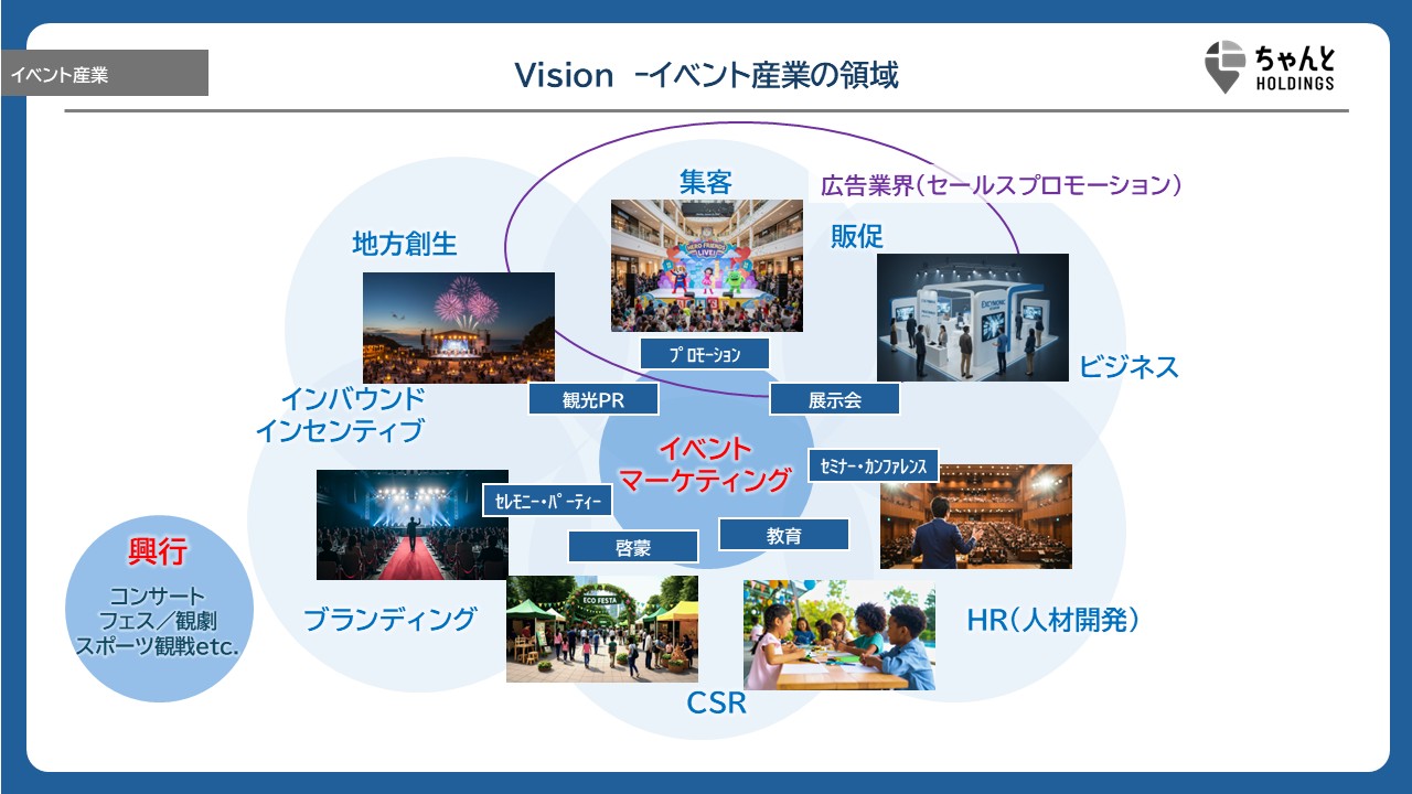 Vision - イベント産業の領域
