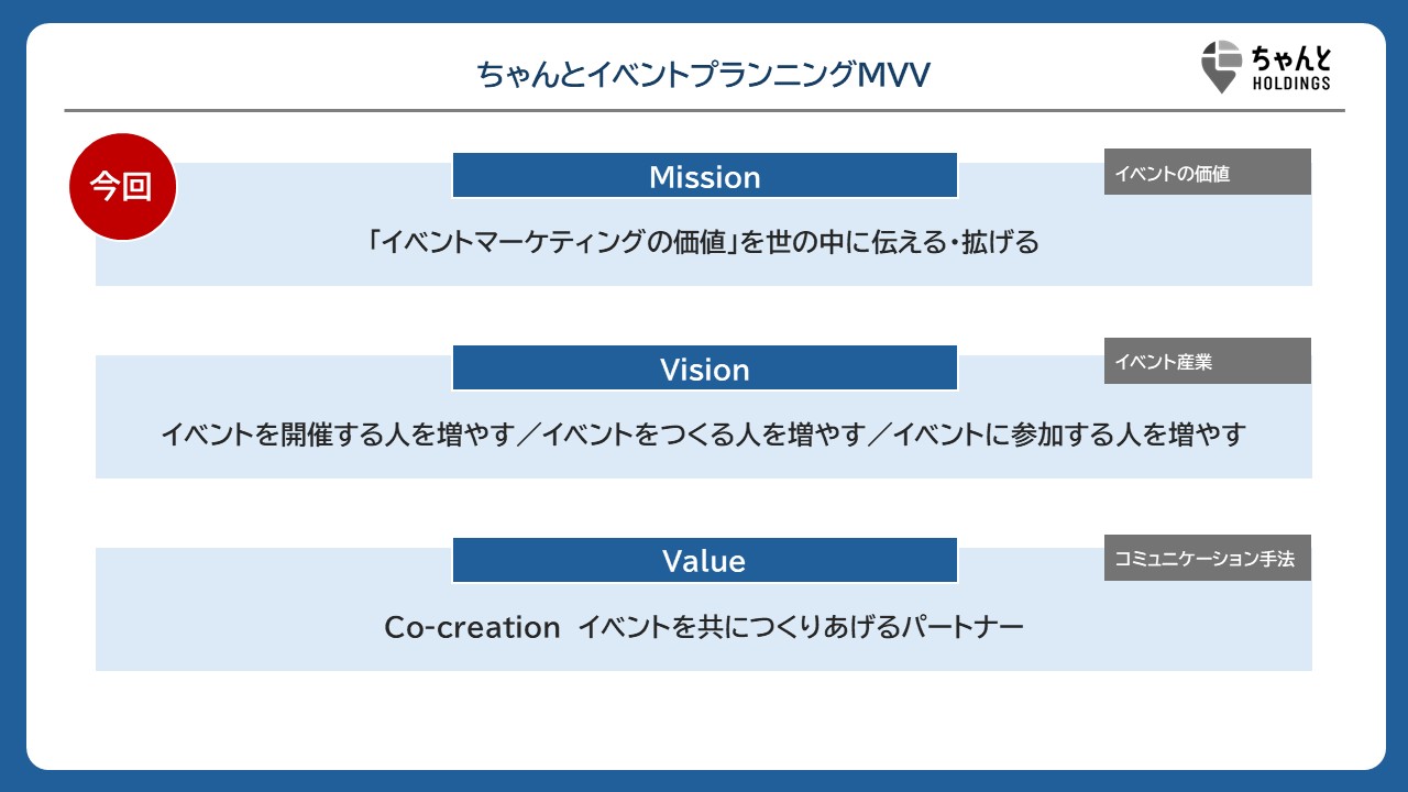 ちゃんとイベントプランニングMVV