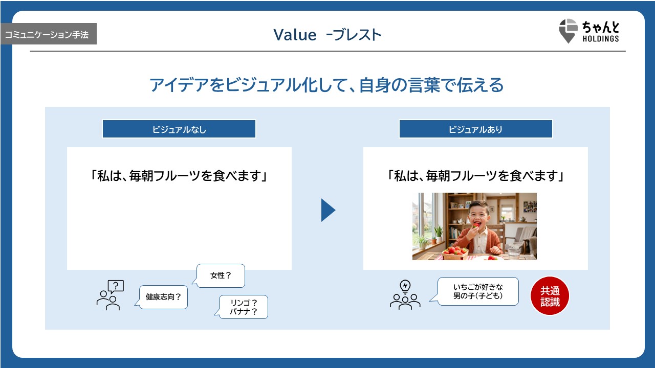 Value - ブレストの共通認識